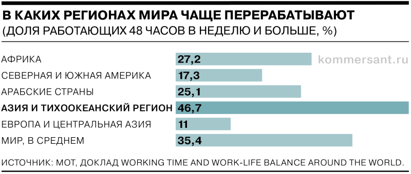 Спасти рядового трудоголика