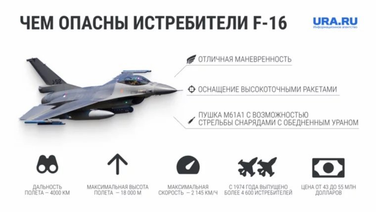 Страны НАТО отправили Киеву истребители F-16: чем они опасны для РФ