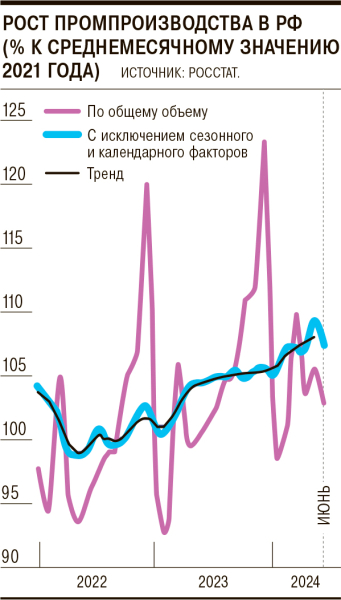 Промышленность смешала темпы