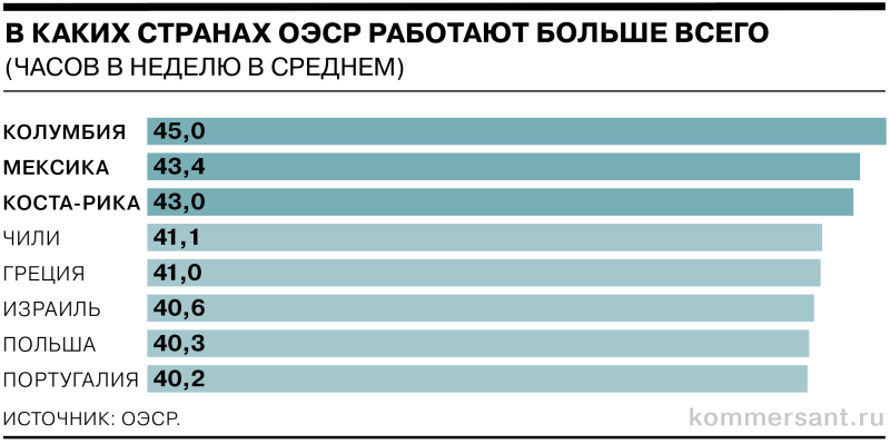 Спасти рядового трудоголика