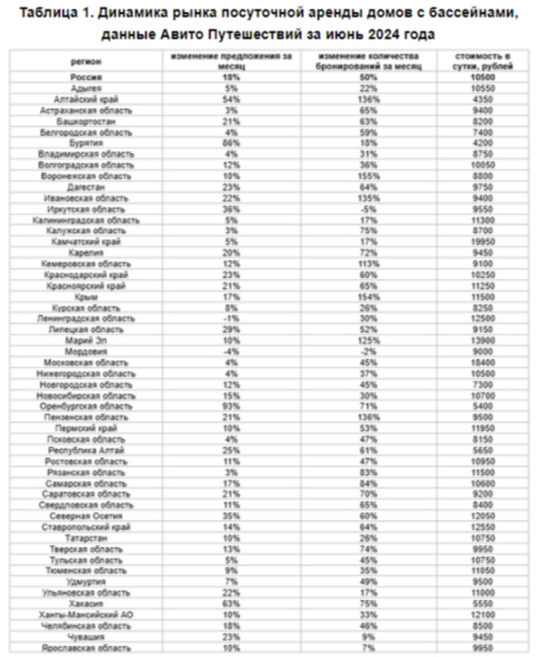 Челябинские семьи стали массово арендовать коттеджи с бассейнами. Скрин