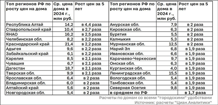 В Челябинске вдвое подорожали загородные дома. Инфографика