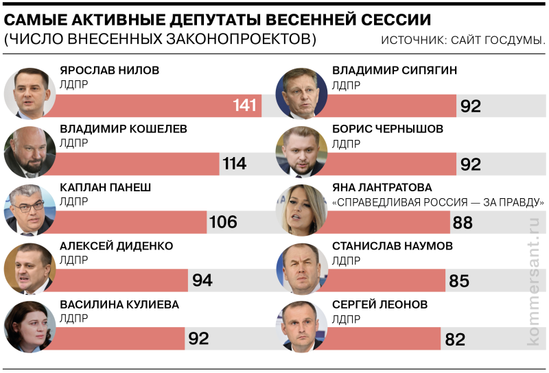 По шесть законов за одно заседание