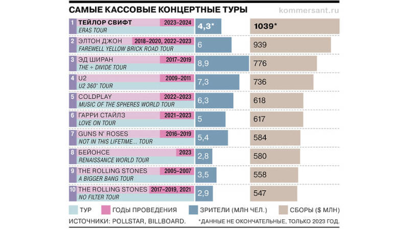 МВД Австрии подтвердило, что на концертах Тейлор Свифт готовился теракт